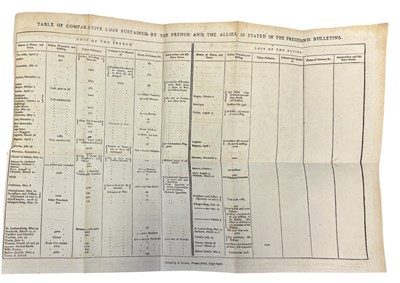 Lot 16 - ANON / VARIOUS: BULLETINS OF THE CAMPAIGN 1799,...
