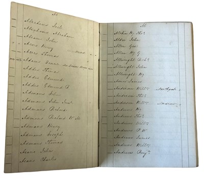 Lot 1112 - MANUSCRIPT BOOK LIST OF VOTERS. A mid 19th[?]...